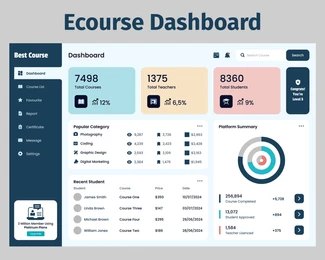Education App Development Company in Kolkata | Features, Cost & Complete Guide